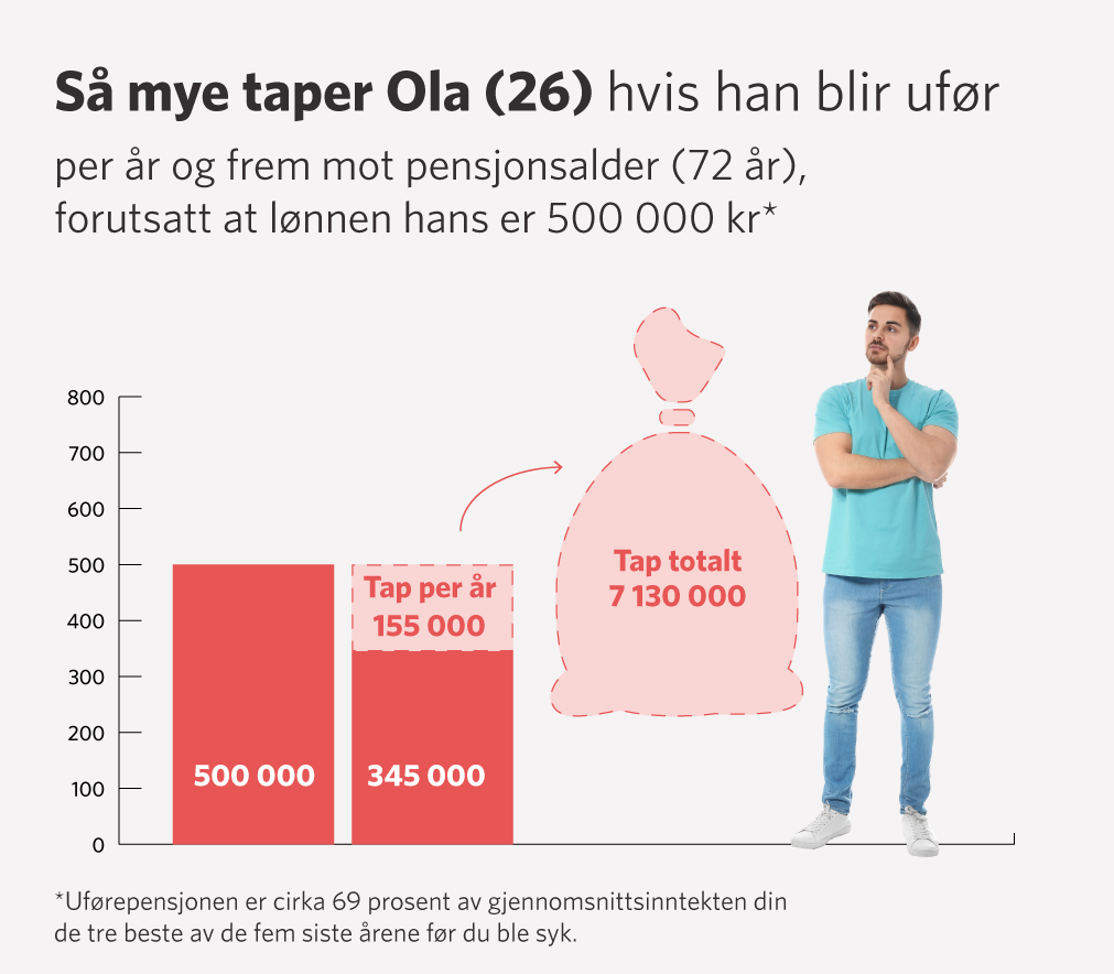 26_Tap-mot-pensjonsalder_Offentlig.png